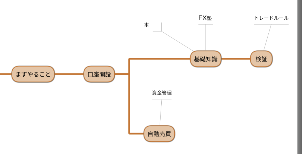 FX-beginner-start-map.jpeg