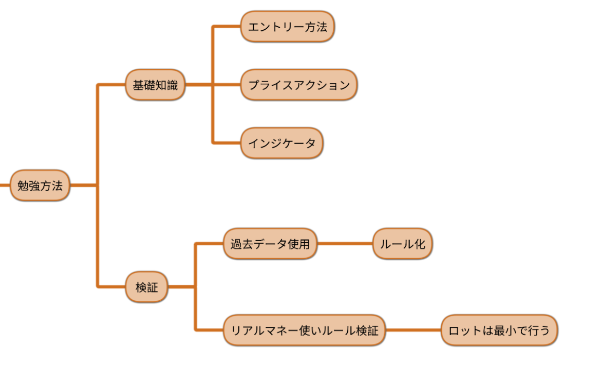 fx-beginner-benkyo-map.jpeg