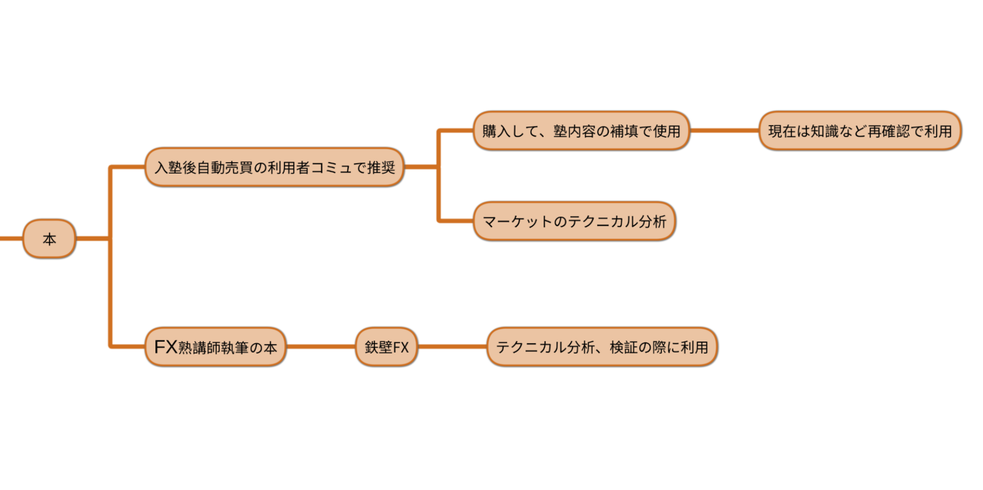 fx-beginner-book-map.jpeg
