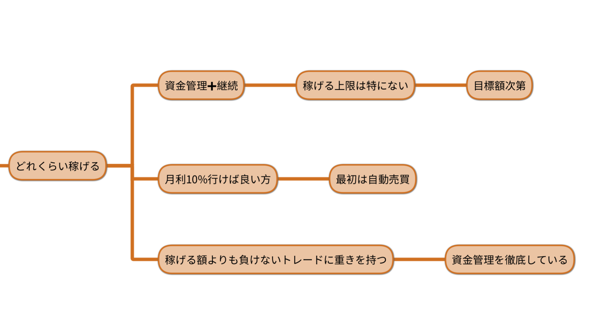 fx-beginner-kasegimeyasu-map.jpeg