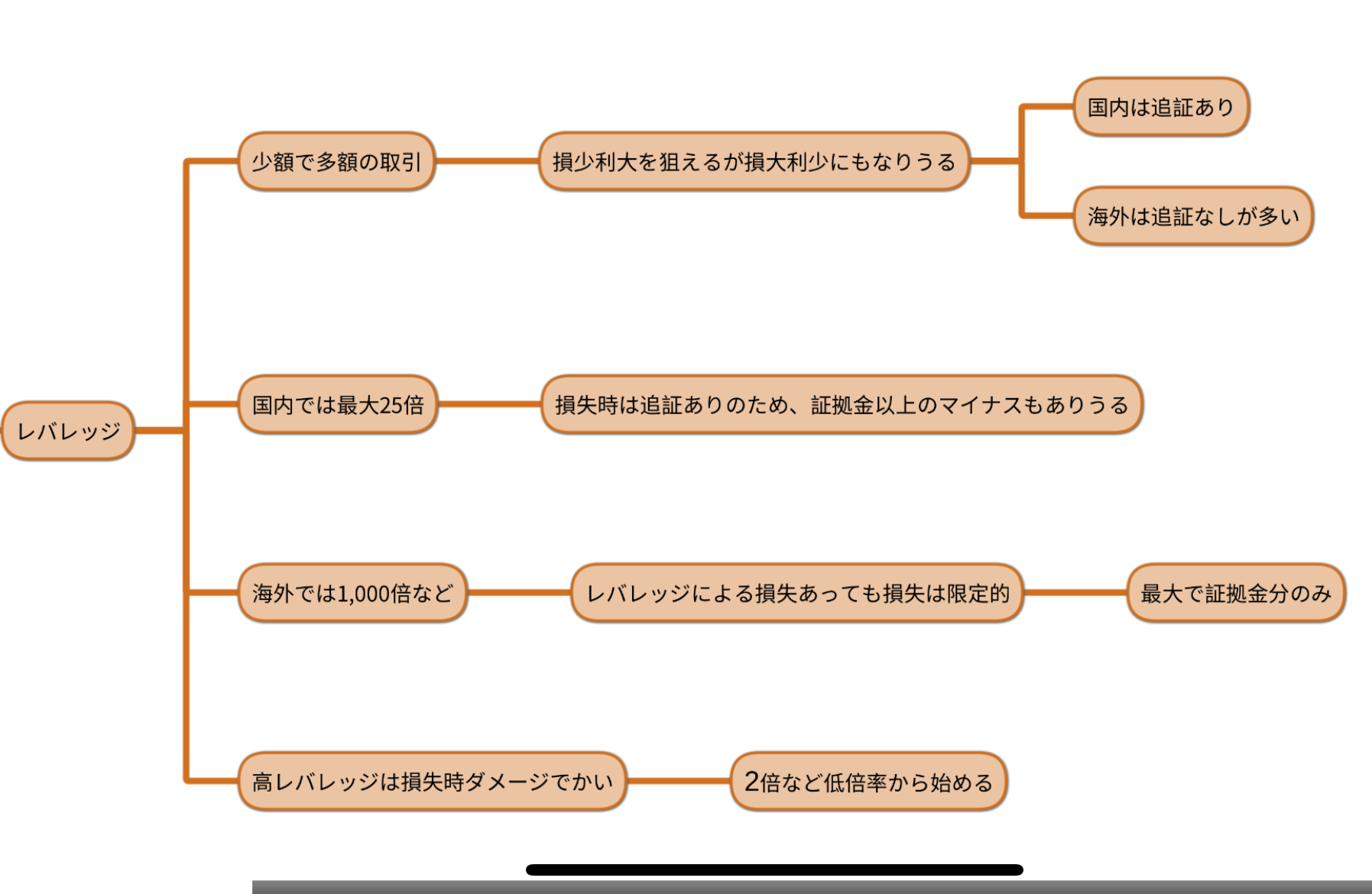 fx-beginner-rebaredge-map.jpeg