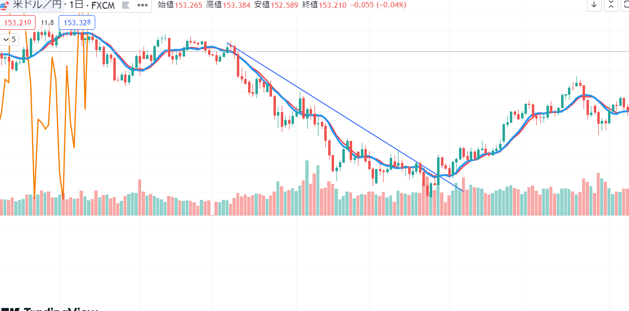 fx-trend-down.png